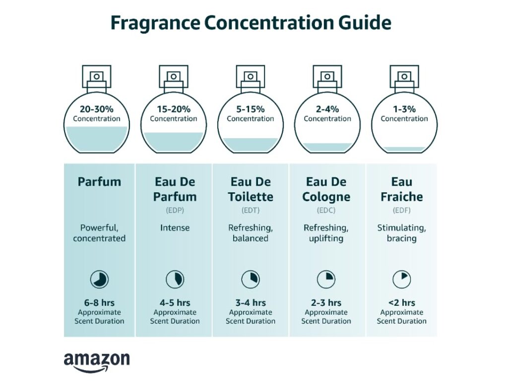 aromapassions AUDACIOUS | Inspired by LINTERDIT | Pheromone Perfume for Women | Extrait De Parfum | Long Lasting Dupe Clone Essential Oil Fragrance | Perfume De Mujer | (100 ml / 3.4 Fl Oz)