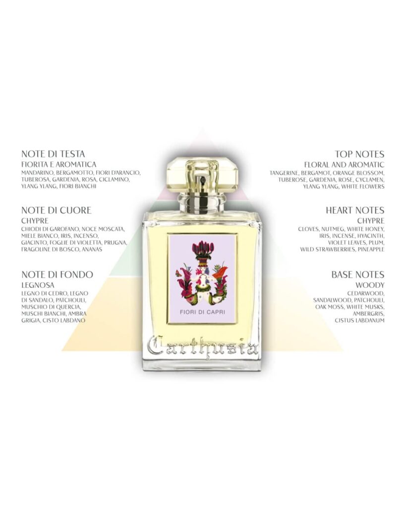 Carthusia Capri Flowers Eau De Parfum Spray 50ml